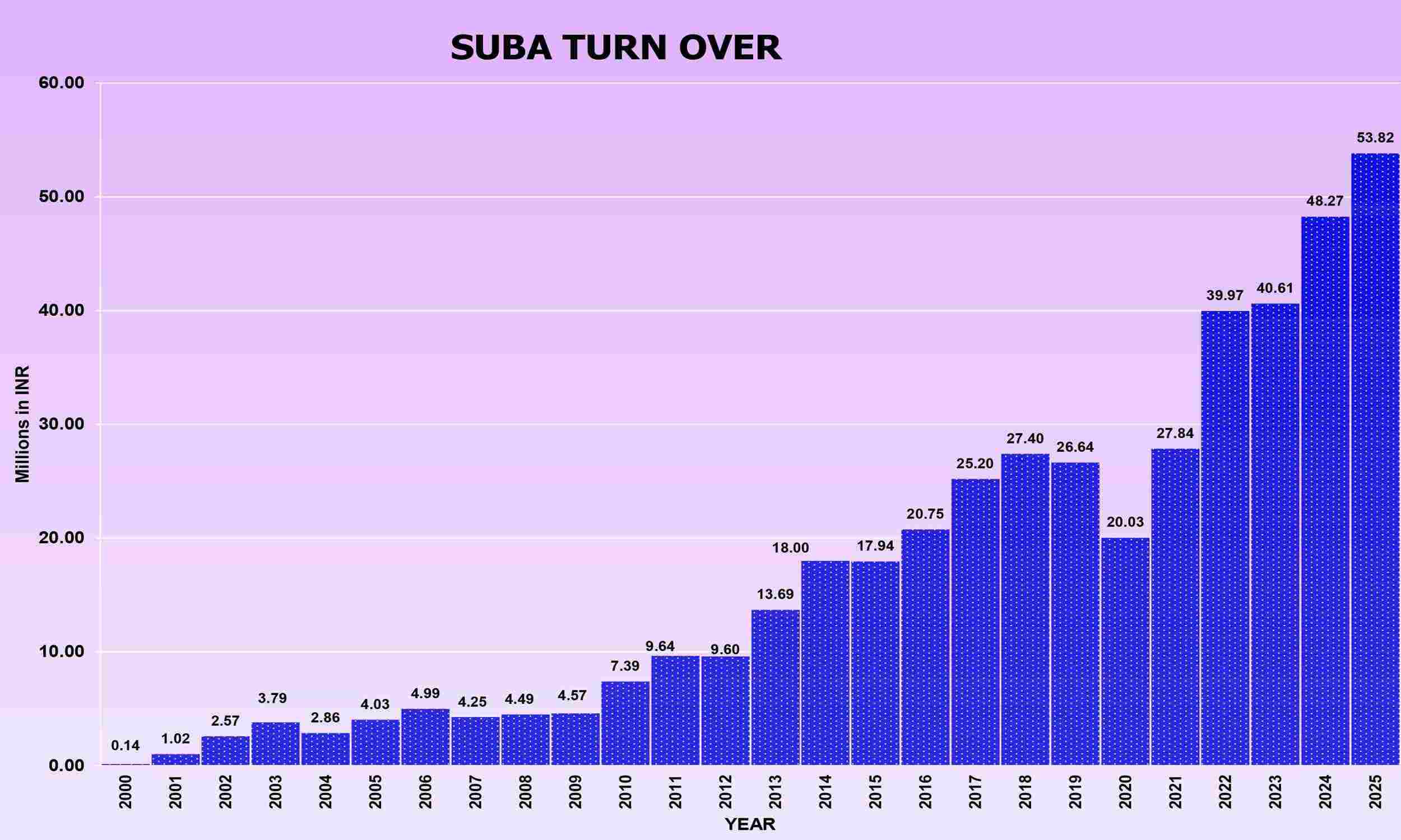 suba-about-graph